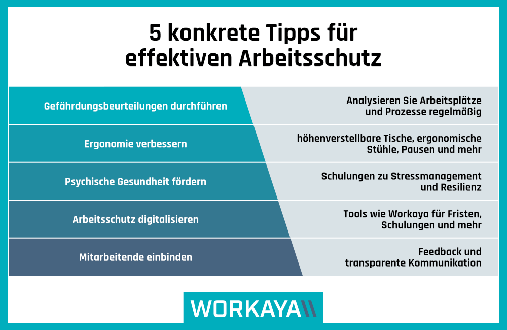 5 Tipps für erfolgreichen Arbeitsschutz