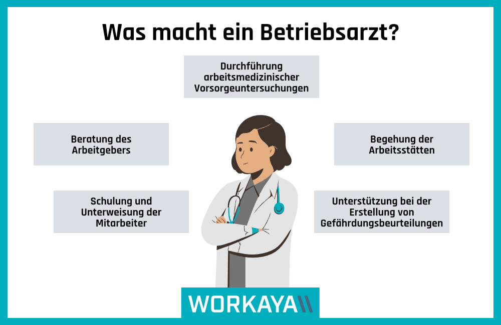 Kann Mein Arbeitgeber Mich Zwingen Zum Betriebsarzt Zu Gehen www.workaya.de