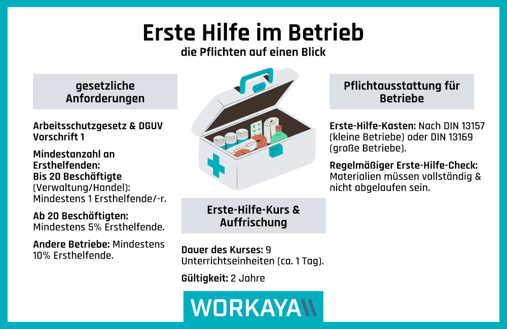 Erste Hilfe im Betrieb, eine Übersicht der Pflichten