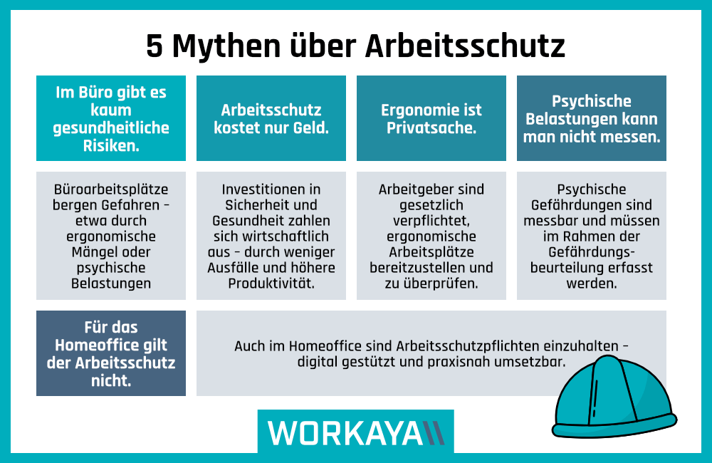 Die fünf größten Mythen über Arbeitsschutz